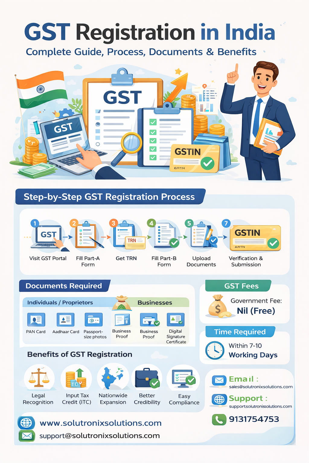 GST Registration in India: Complete Guide - solutronixsolutions.com