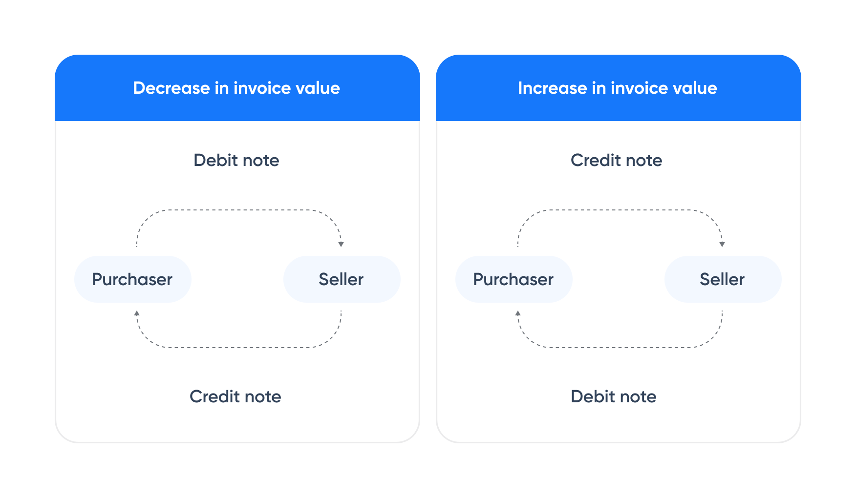 Debit Note Format