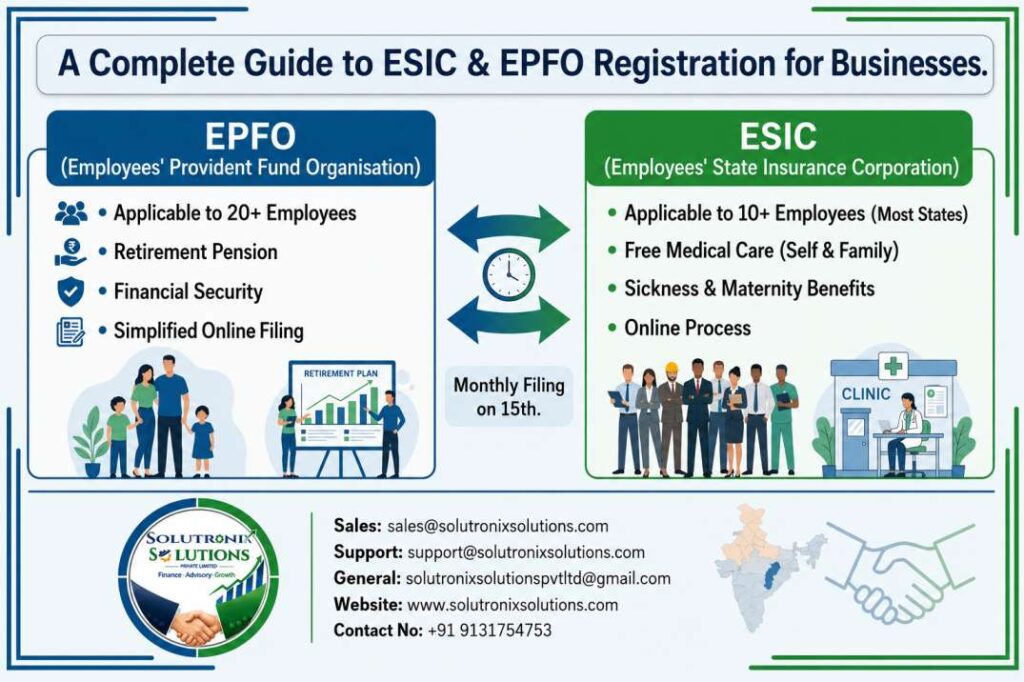 ESIC & EPFO Registration: Eligibility, Process, Documents & Penalties