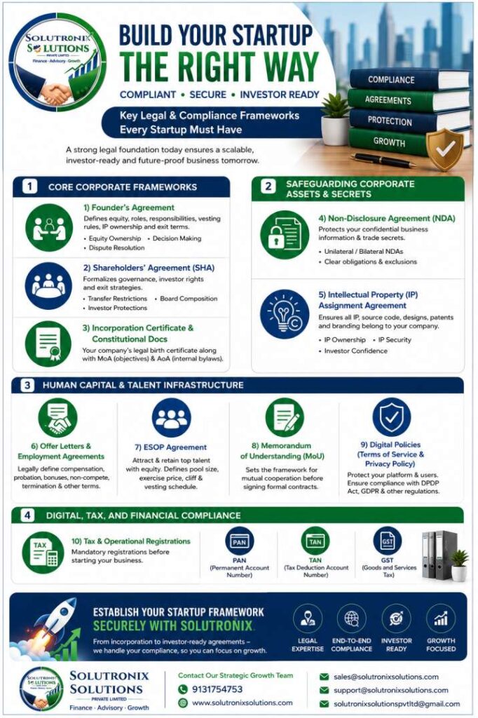 10 Essential Legal Documents Every Startup Needs in India (2026 Guide) | Solutronix Solutions