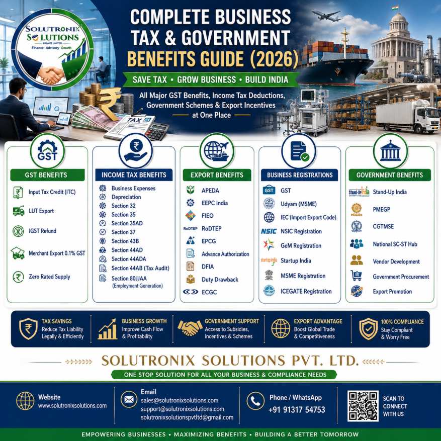 Complete Guide to GST Benefits, Tax Deductions & Government Schemes for Businesses