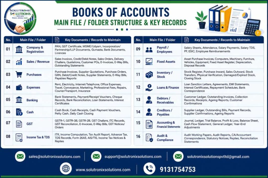 Books of Accounts file and folder structure – Solutronix Solutions